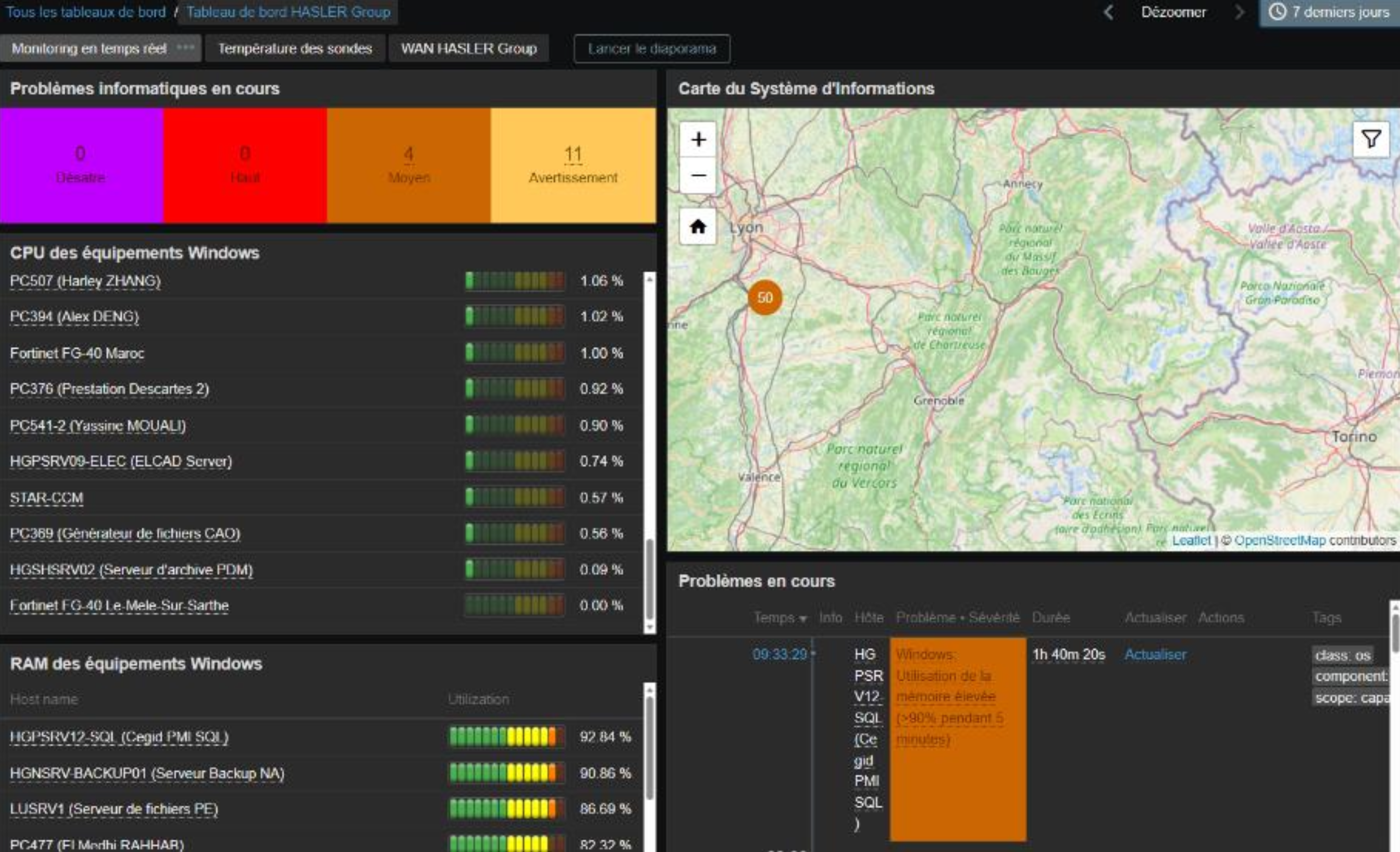 Interface Zabbix